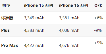 珠山苹果16维修分享iPhone16/Pro系列机模再曝光