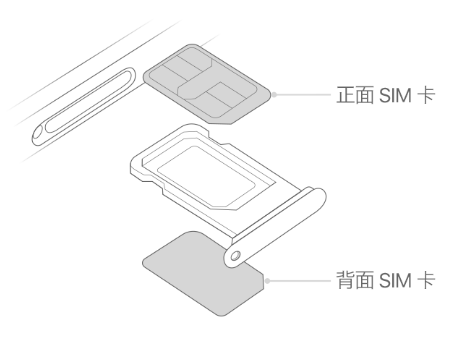 珠山苹果15维修分享iPhone15出现'无SIM卡'怎么办 