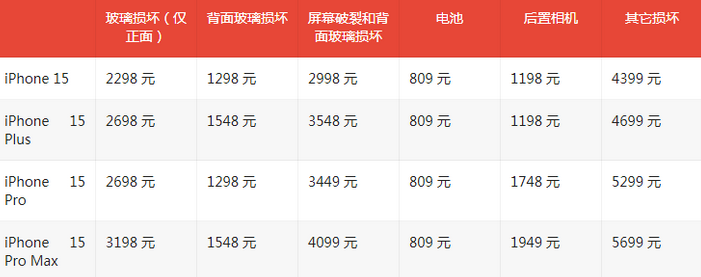 珠山苹果15维修站中心分享修iPhone15划算吗